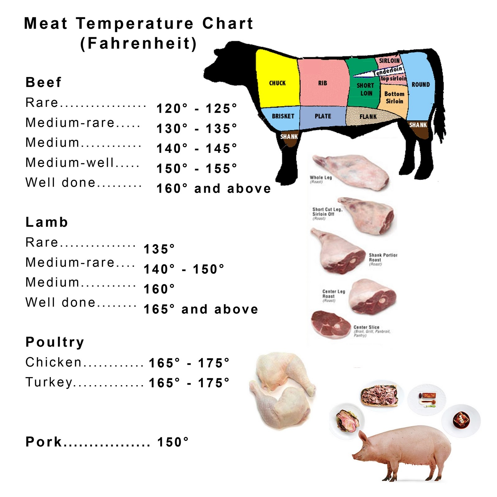 Meat Temperature Chart Printable