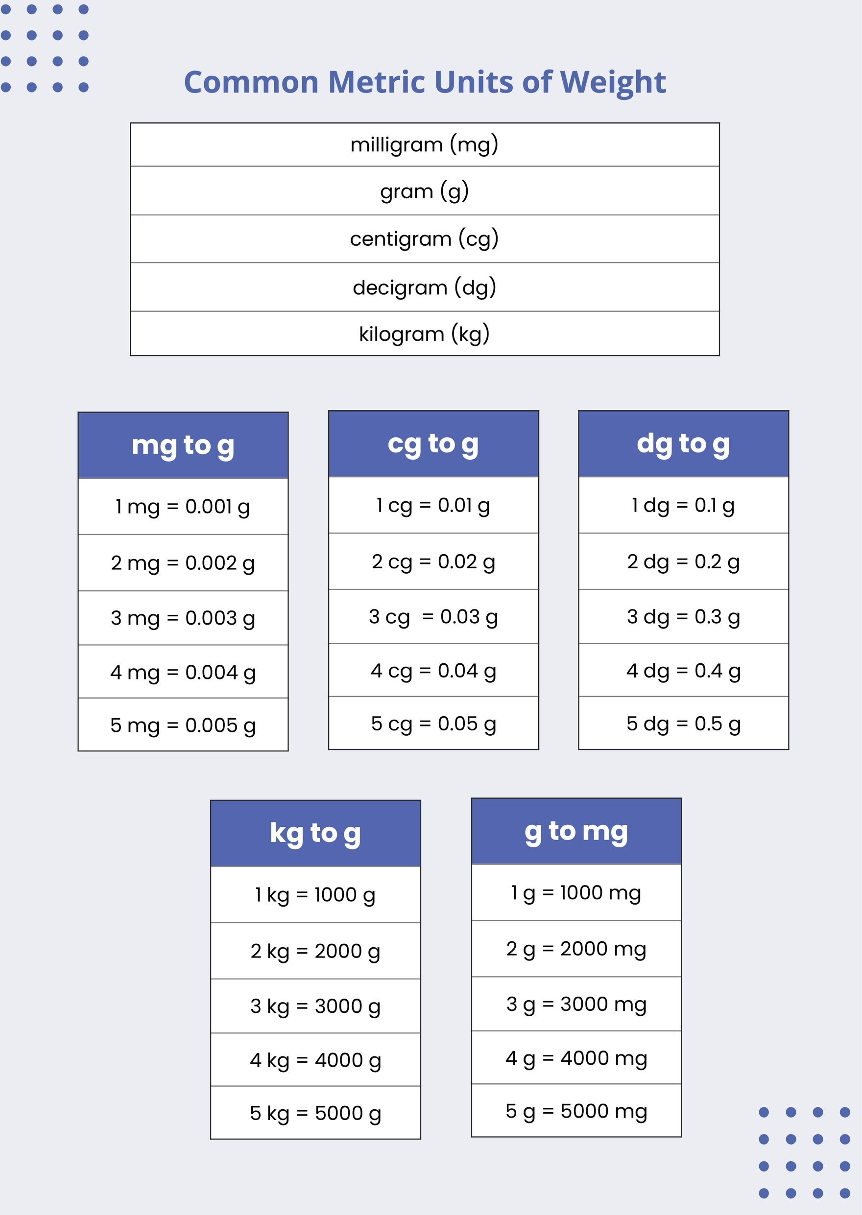Metric Conversion Table Metric Conversion Chart Pdf P Vrogue co