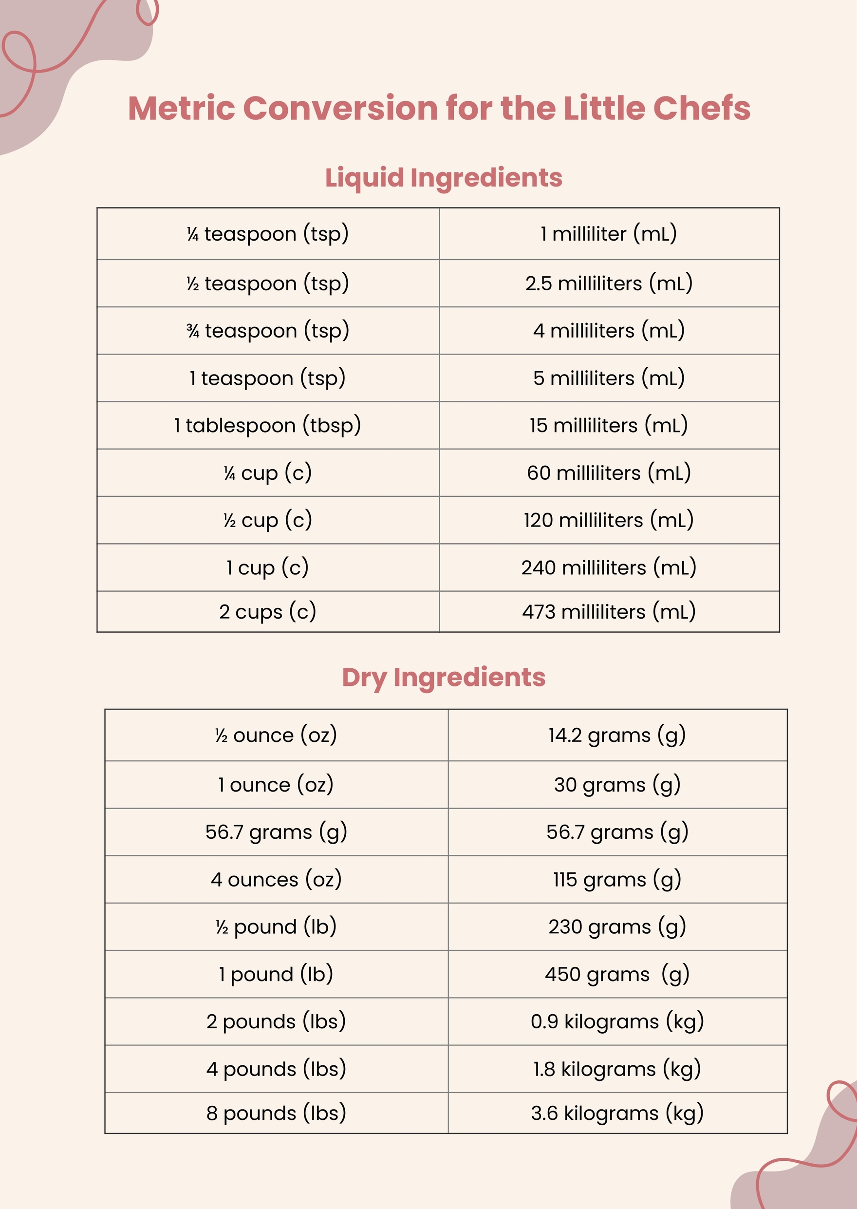 Metric Merements Chart For Kids Infoupdate