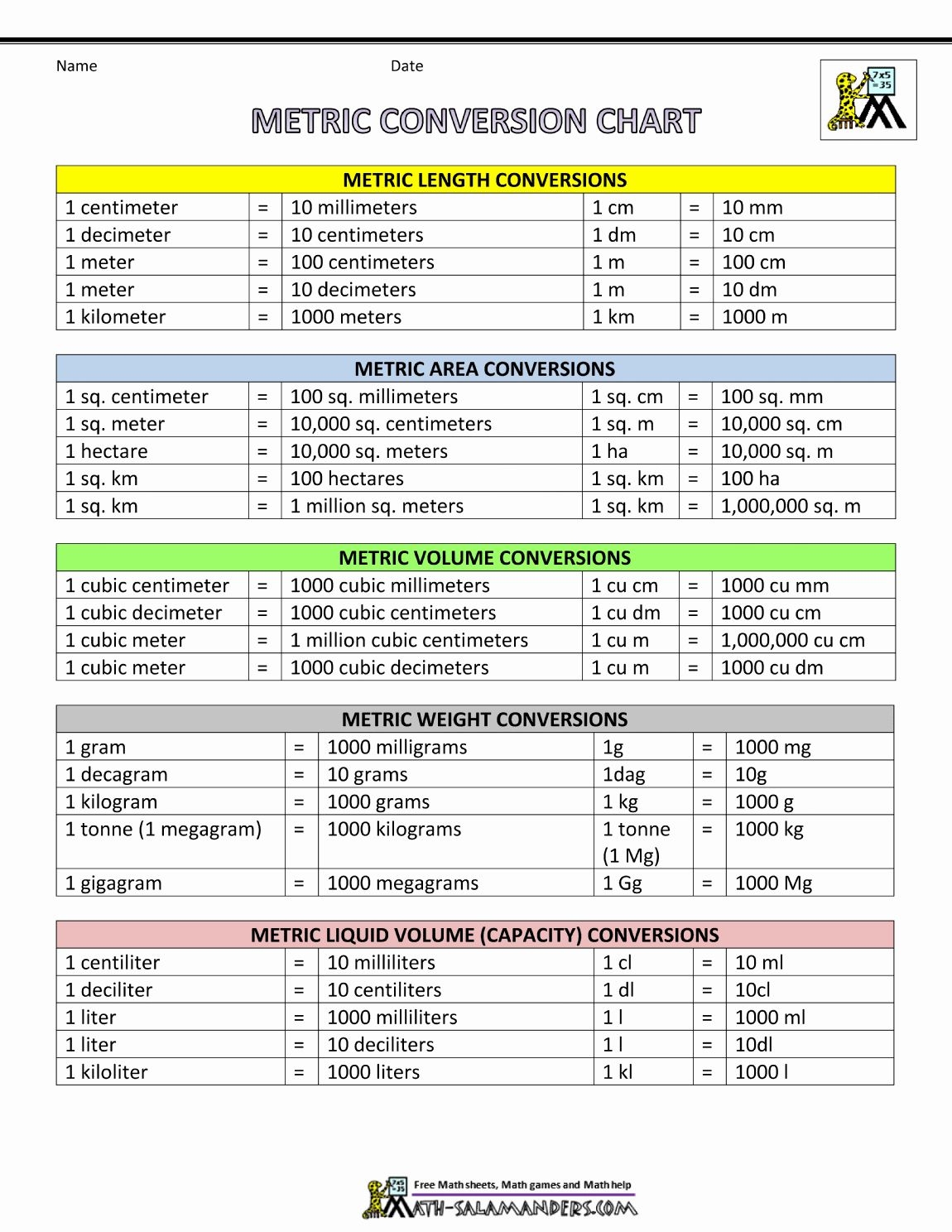 Metric To Standard Measurement Chart