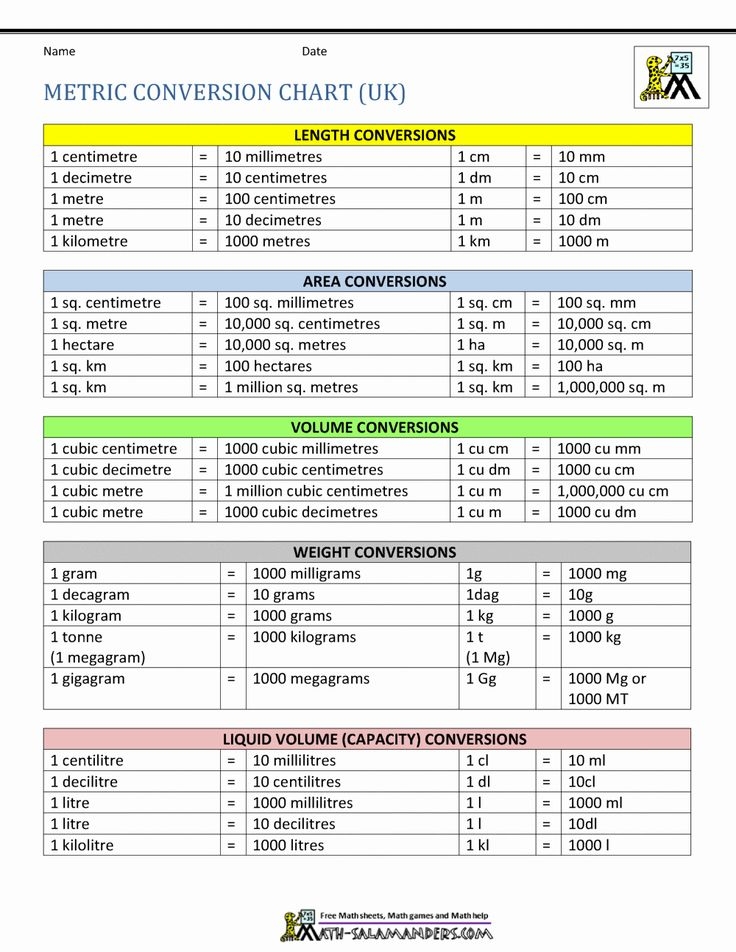 Metric Units Chart Printable TheVividArtistry