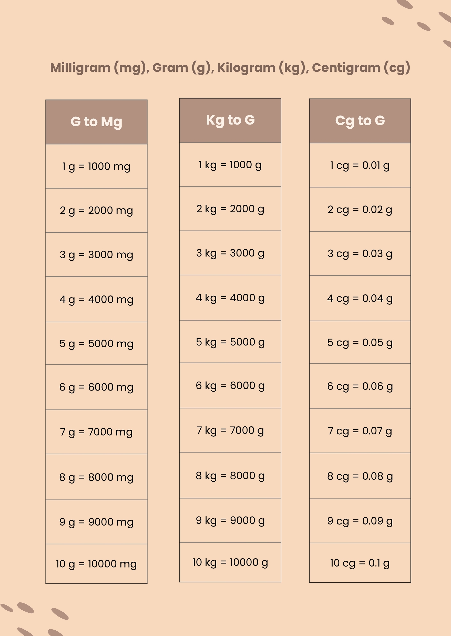 Metric Units Of Length Conversion Chart In Illustrator PDF Download 