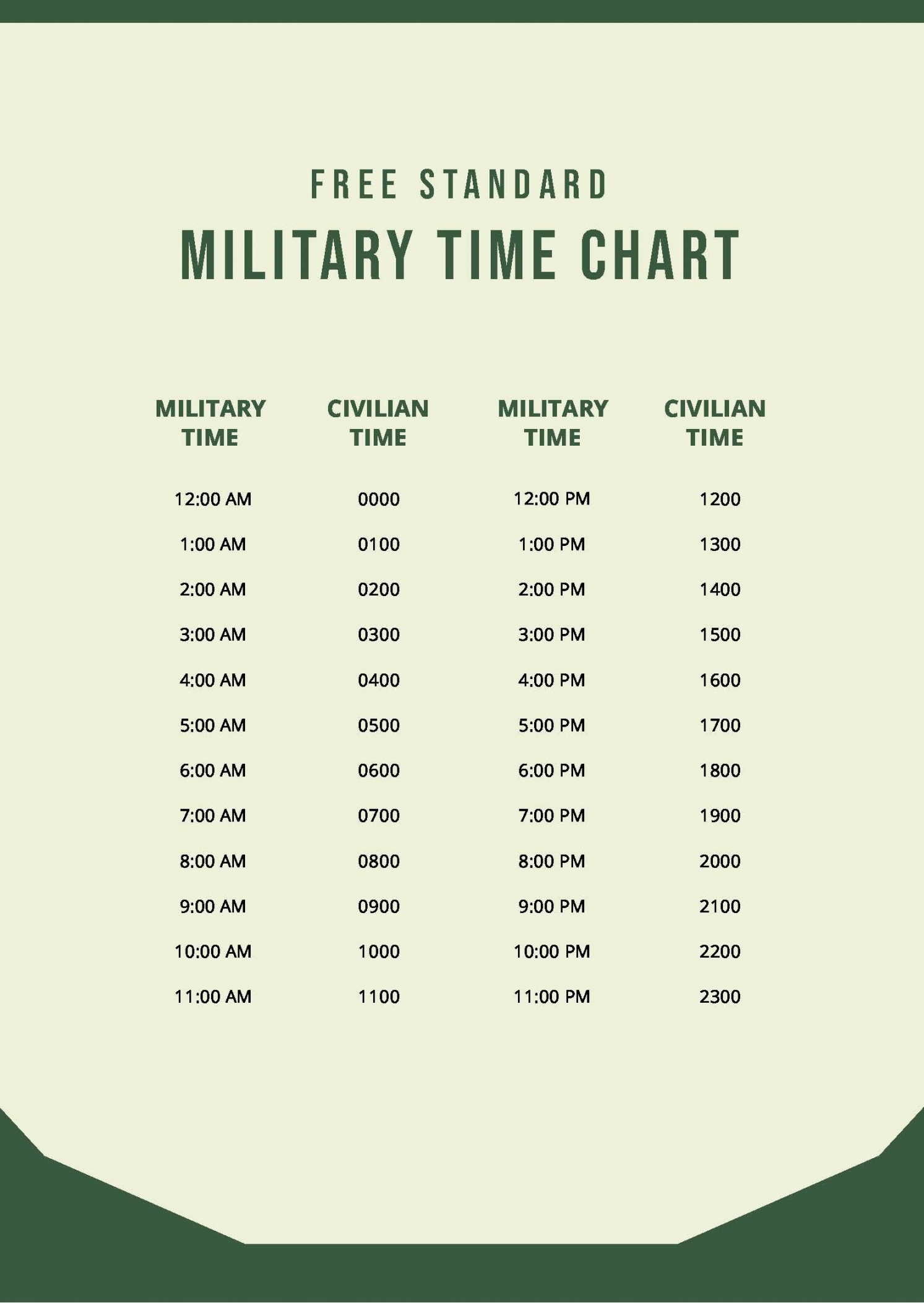 Military Time Chart Printable Free FREE Printable A Z