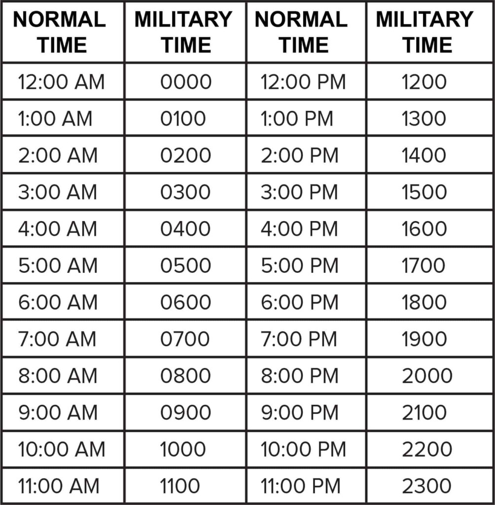 Military Time Conversion Chart Free Printable TimeChart