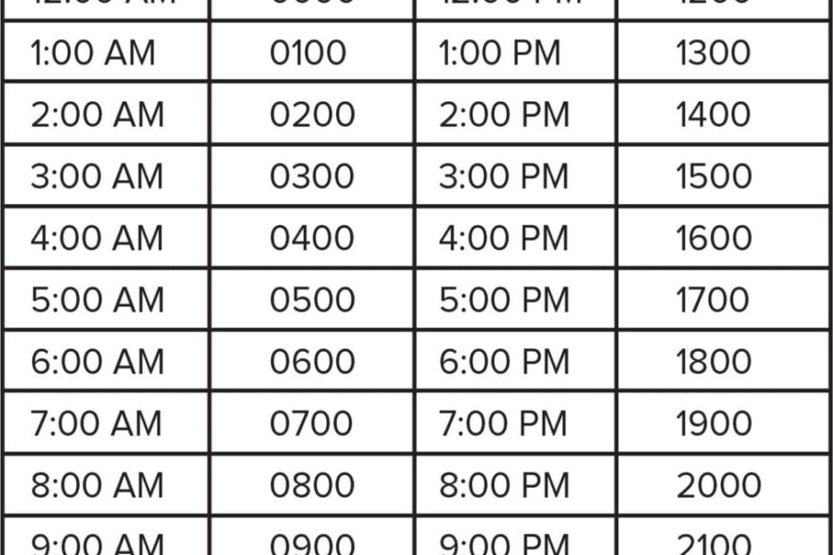 Military Time Conversion Chart Free Printable TimeChart
