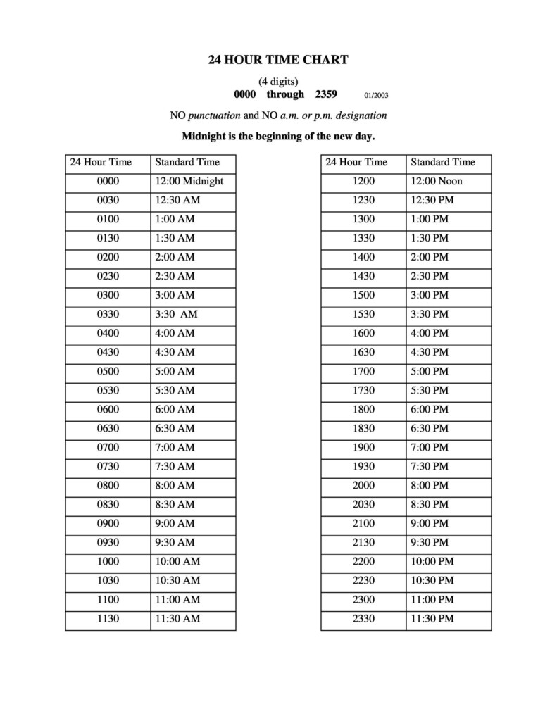 Military Time Conversion Chart Minutes And Hours TimeConversionChart