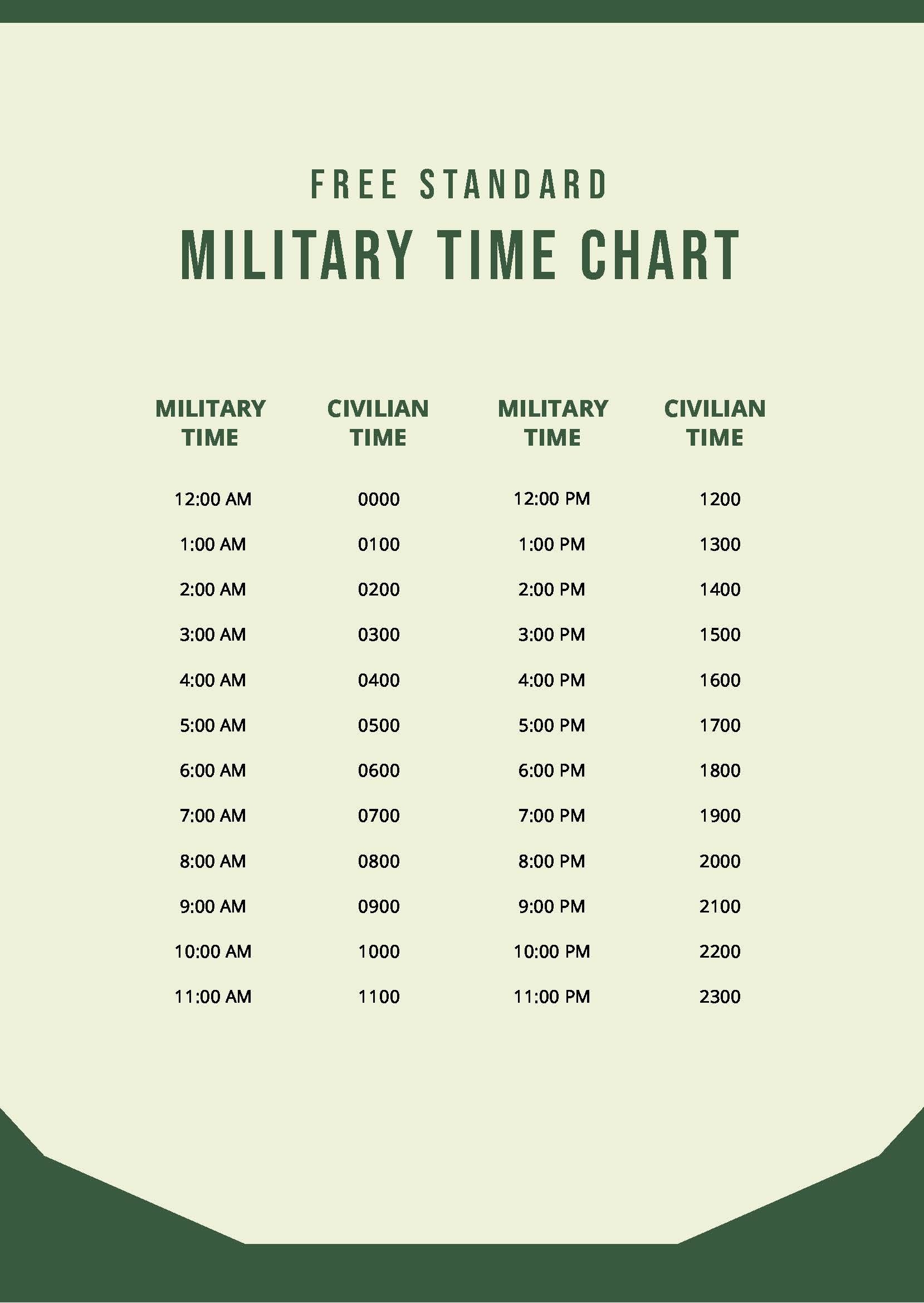 Military Time To Standard Time Conversion Chart TimeConversionChart