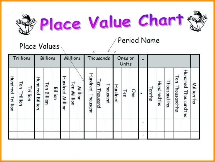 Millions Place Value Chart Printable Printable Word Searches