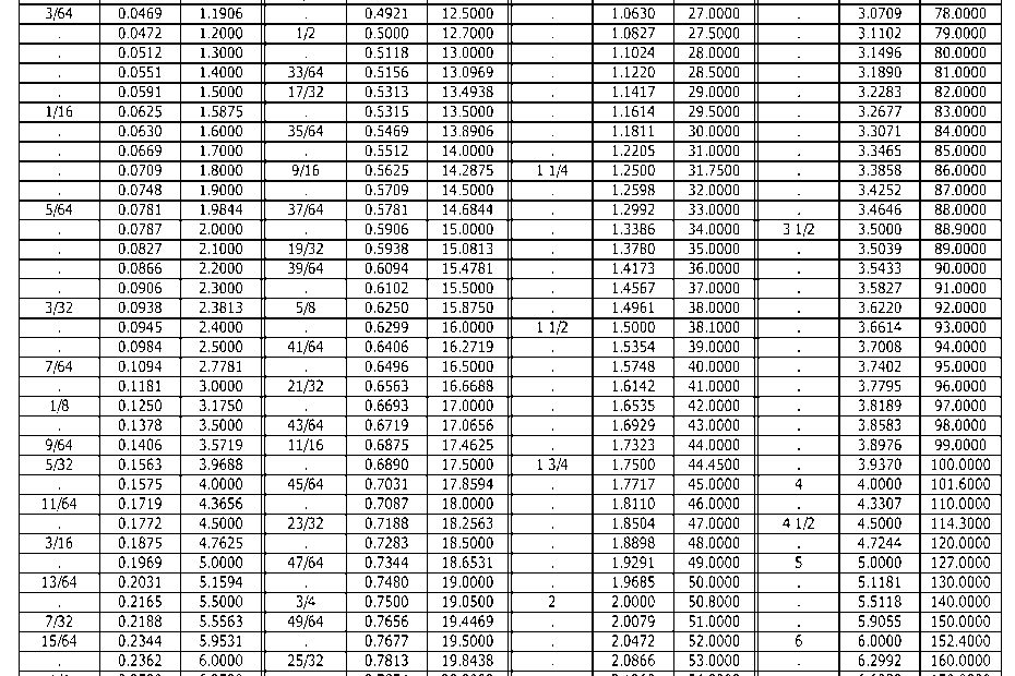 Mm To Inches Chart Printable