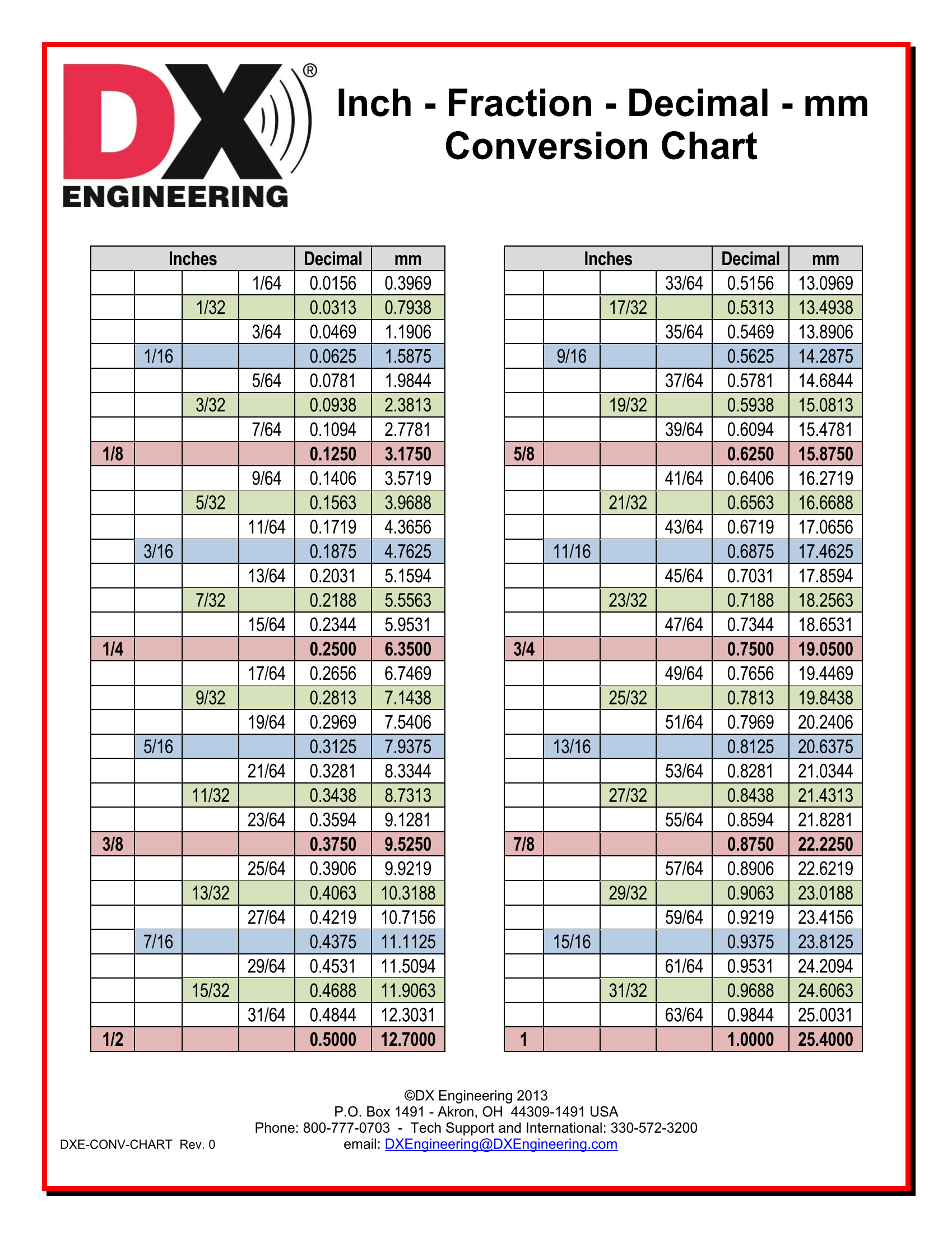Mm To Inches Printable Chart