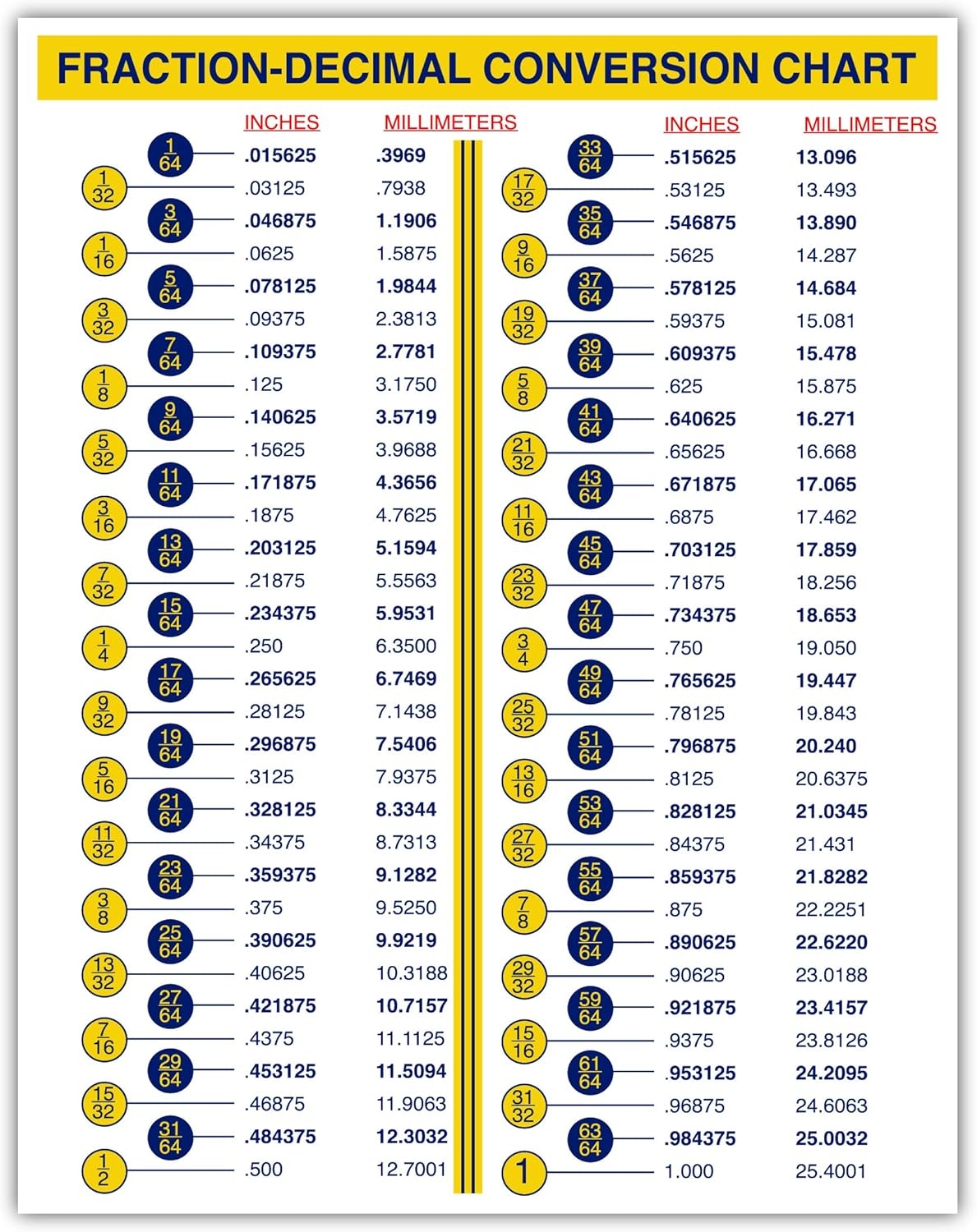 Mm To Inches Printable Chart