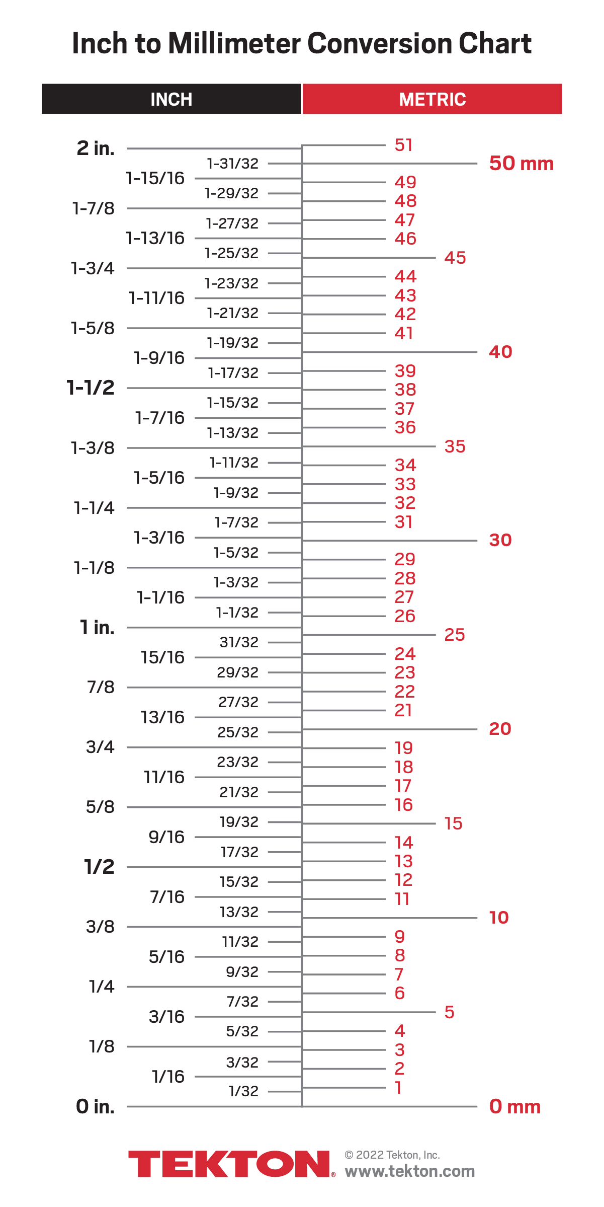 Mm To Inches Printable Chart
