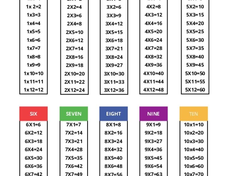 Multiplication Chart 1 100 Free Pdf Printable Infoupdate