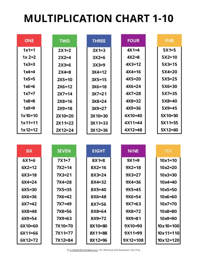 Multiplication Chart 1 100 Free Pdf Printable Infoupdate