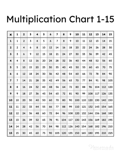 Multiplication Chart 1 100 Pdf Printable Infoupdate