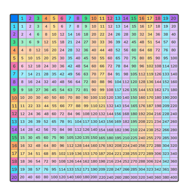 Multiplication Chart 1 12 Printable Free Infoupdate