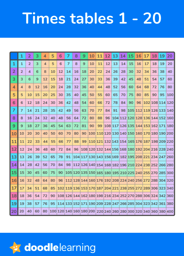 Multiplication Chart 1 12 Printable Free Infoupdate