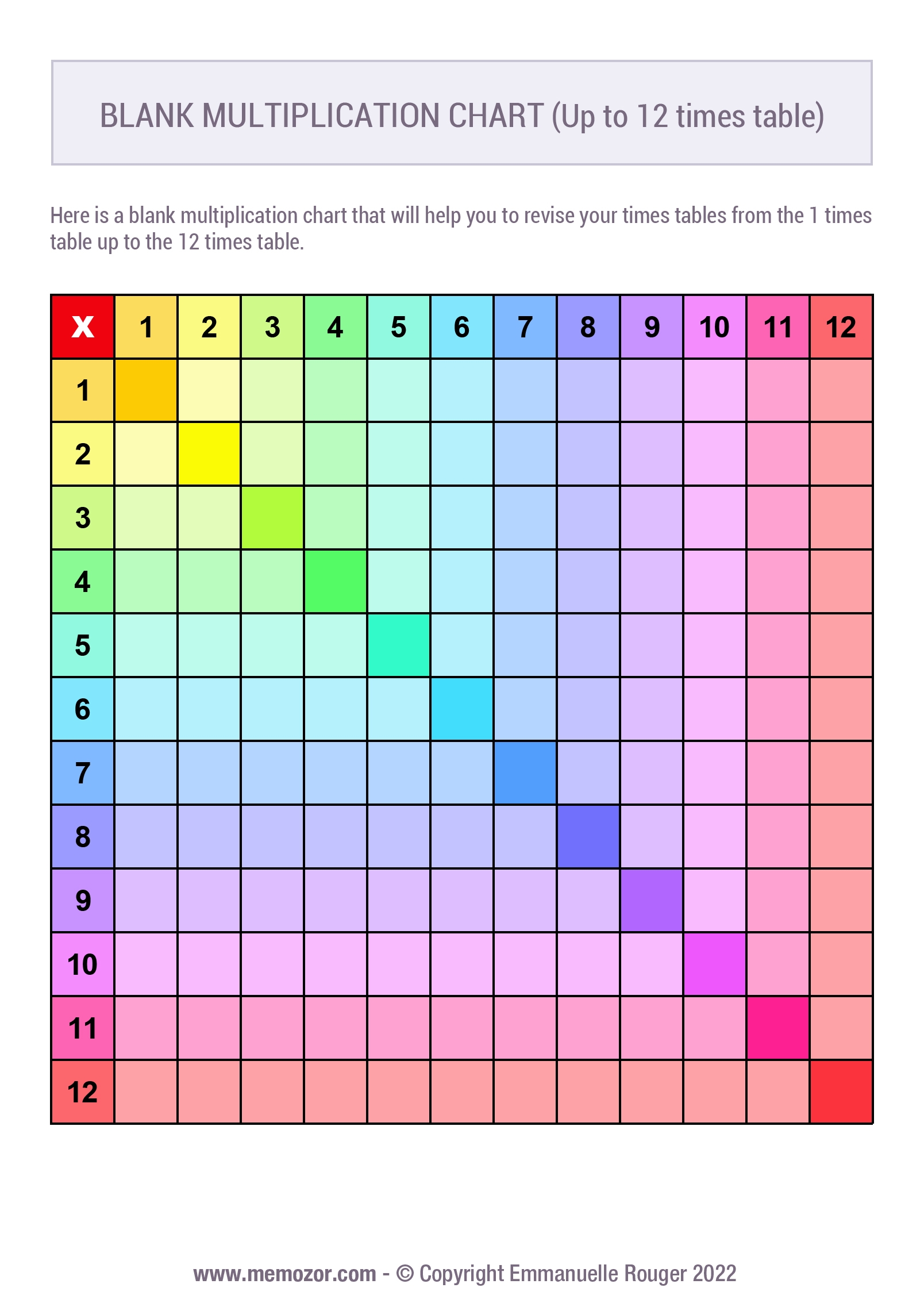 Multiplication Chart 1 12 Printable Pdf Blank Infoupdate