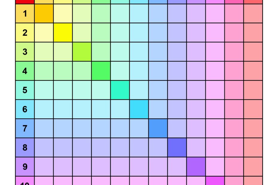 Multiplication Chart 1 12 Printable Pdf Blank Infoupdate