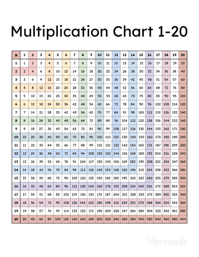 Multiplication Chart 1 20 Printable Pdf Infoupdate