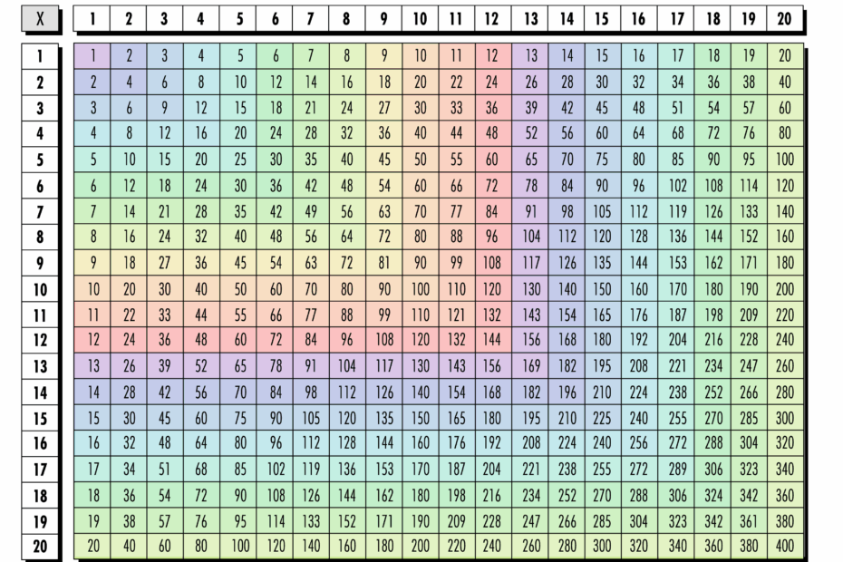 Multiplication Chart 1 20 Printable Pdf Infoupdate