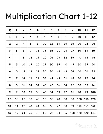 Multiplication Chart 1 20 Printable Pdf Infoupdate