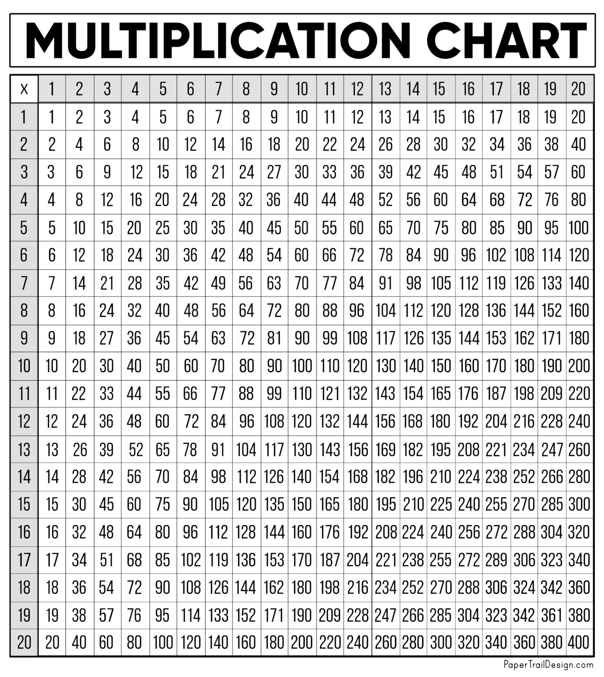 Multiplication Chart 1 20 Printable Pdf Infoupdate