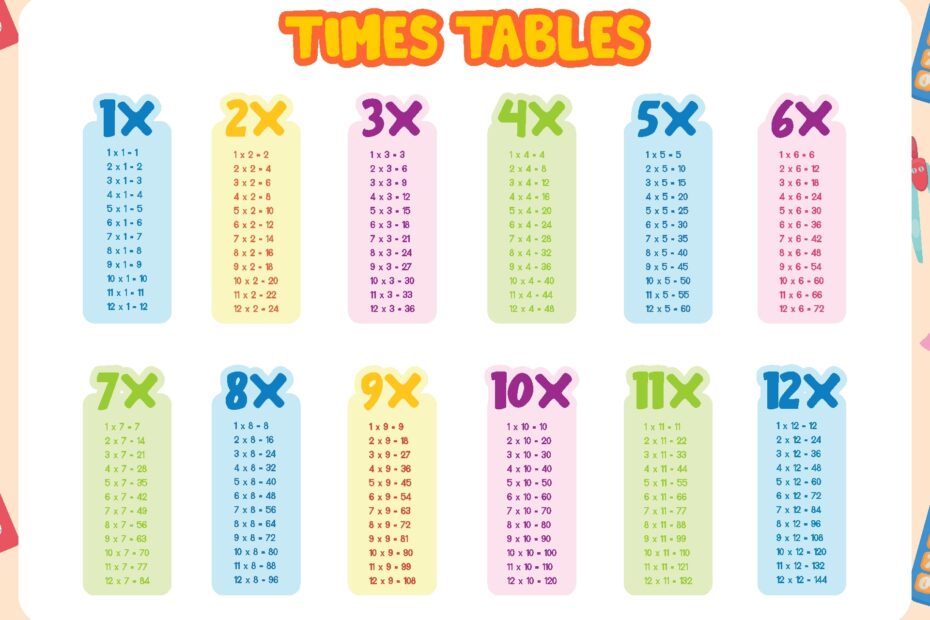 Multiplication Chart 1 20 Printable Pdf Infoupdate
