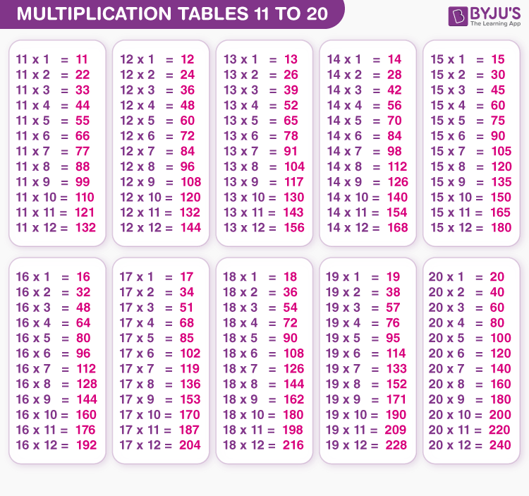 Multiplication Chart 1 20 Printable Pdf Infoupdate