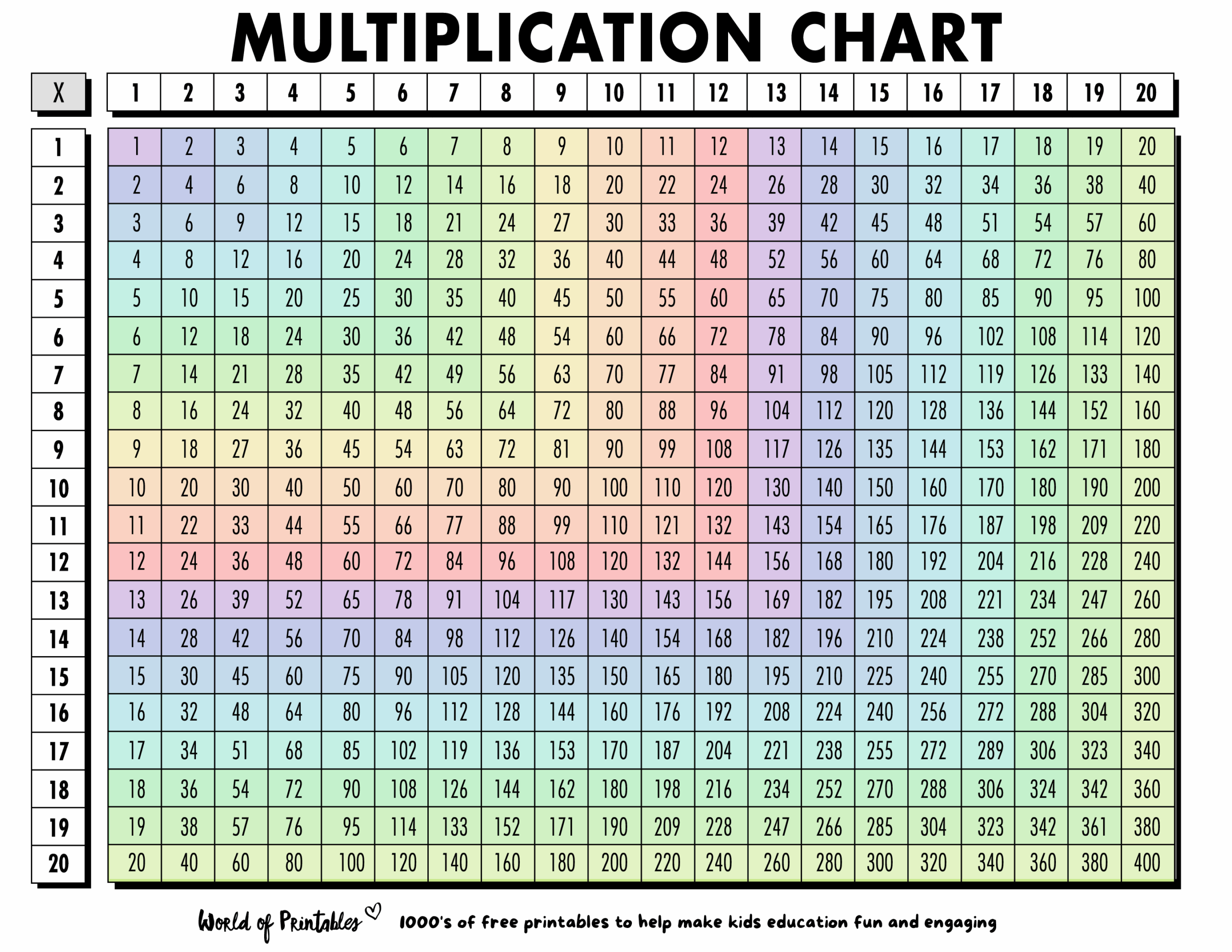 Multiplication Chart 1 20 Printable Pdf Infoupdate