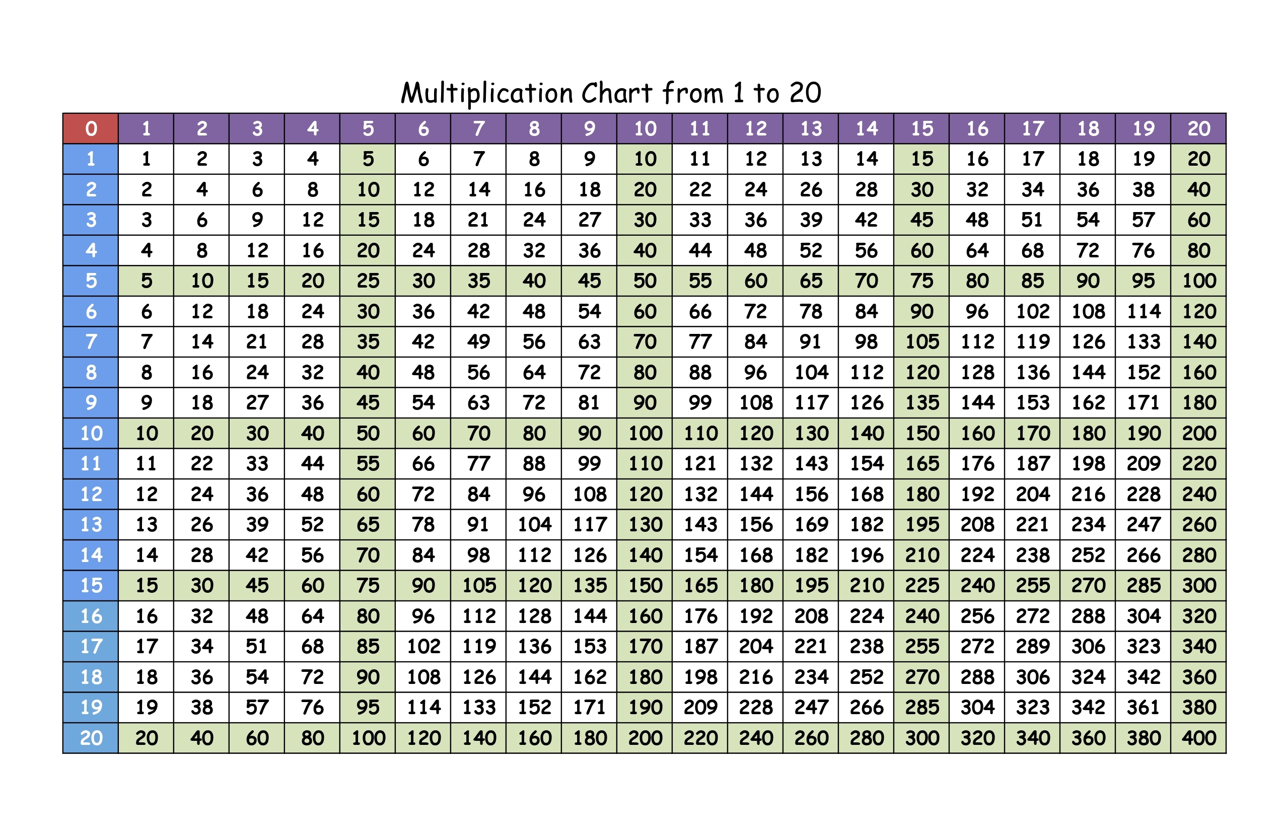 Multiplication Chart 1 20 Printable Pdf Infoupdate