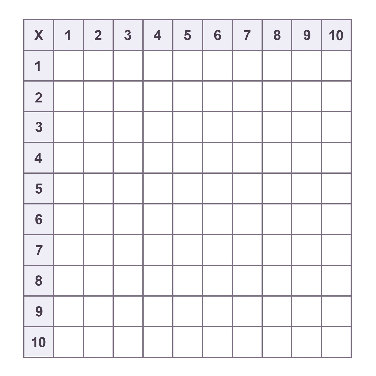 Multiplication Chart Printable Pdf 1 10 Infoupdate