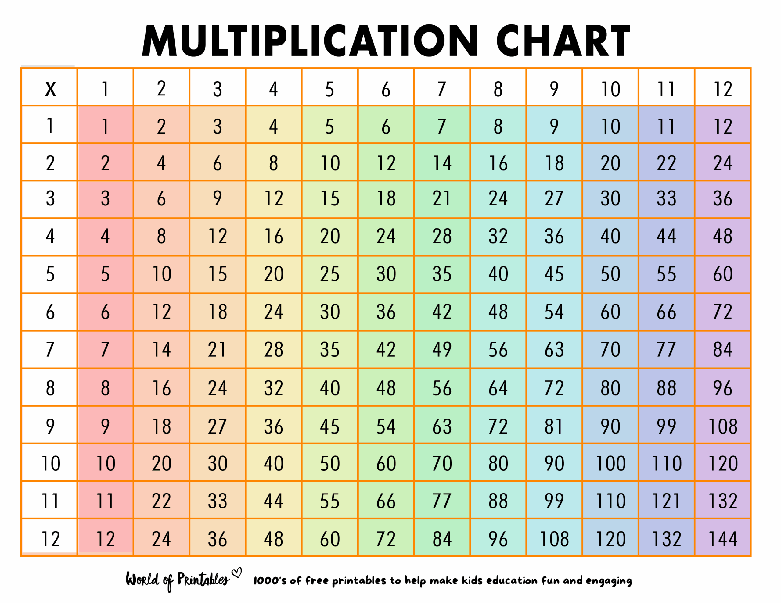 Multiplication Chart Printable