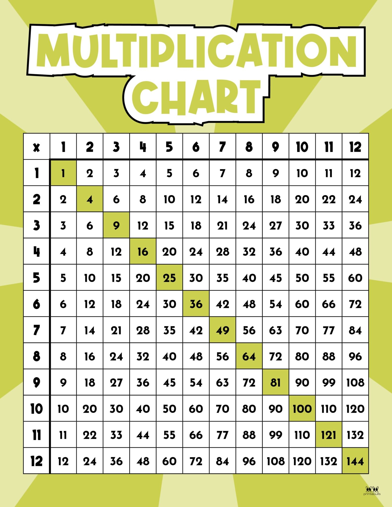 Multiplication Charts 75 FREE Printables PrintaBulk