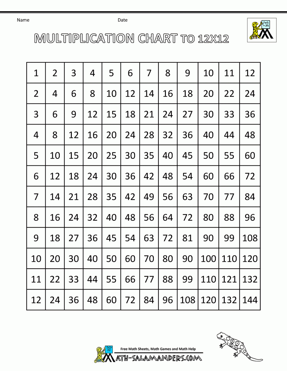 Multiplication Facts Chart Printable