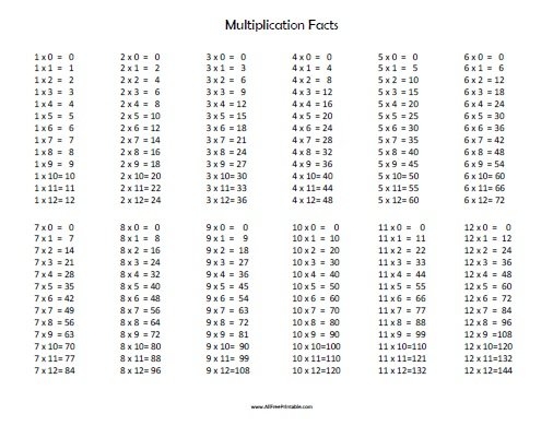 Multiplication Facts Free Printable