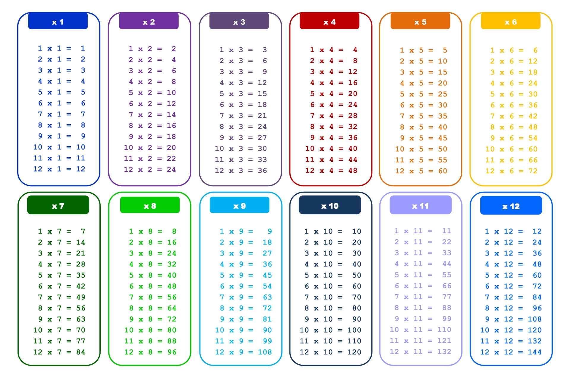 Multiplication Printable Chart