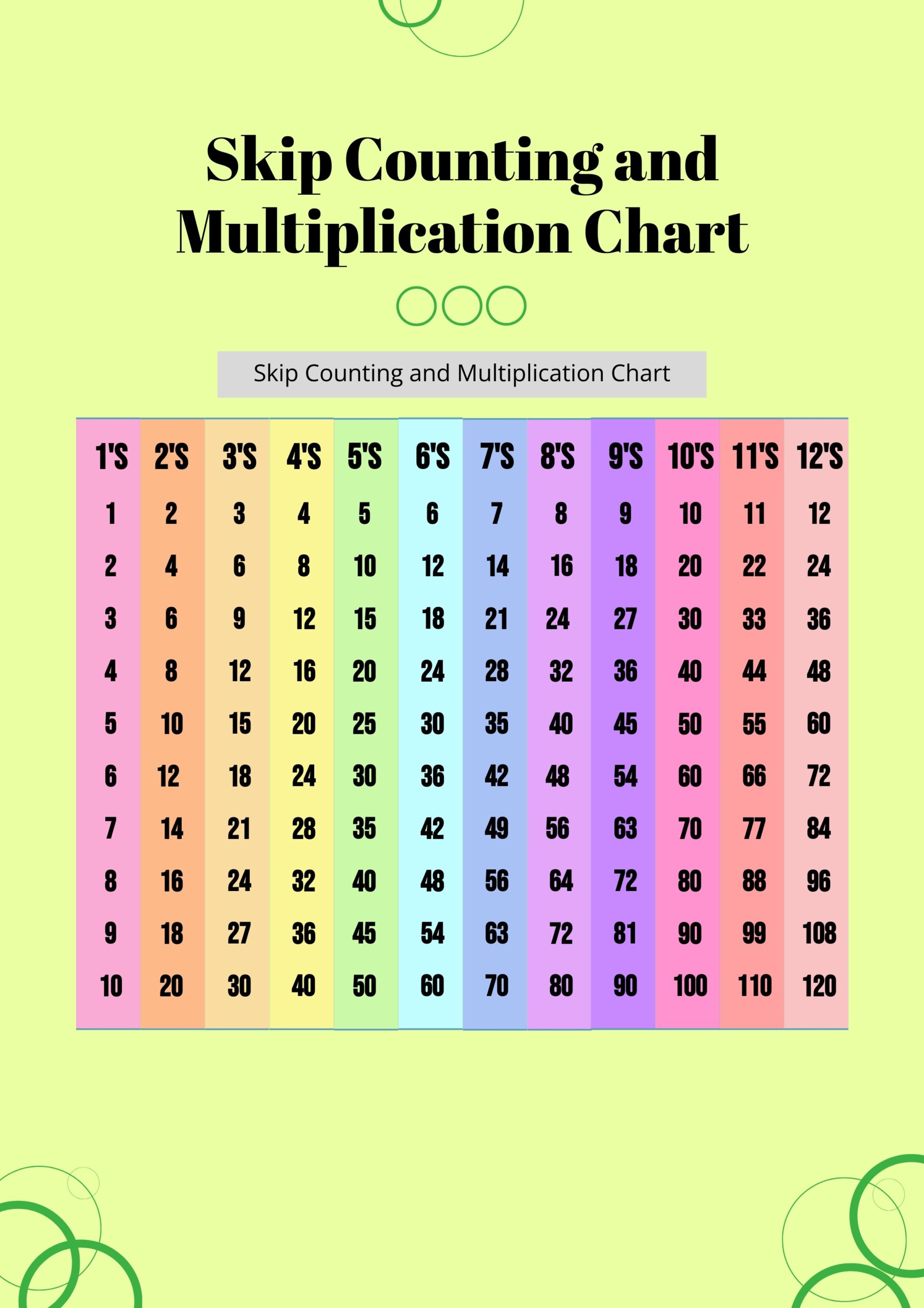 Multiplication Skip Counting Chart Printable Printable Free Templates