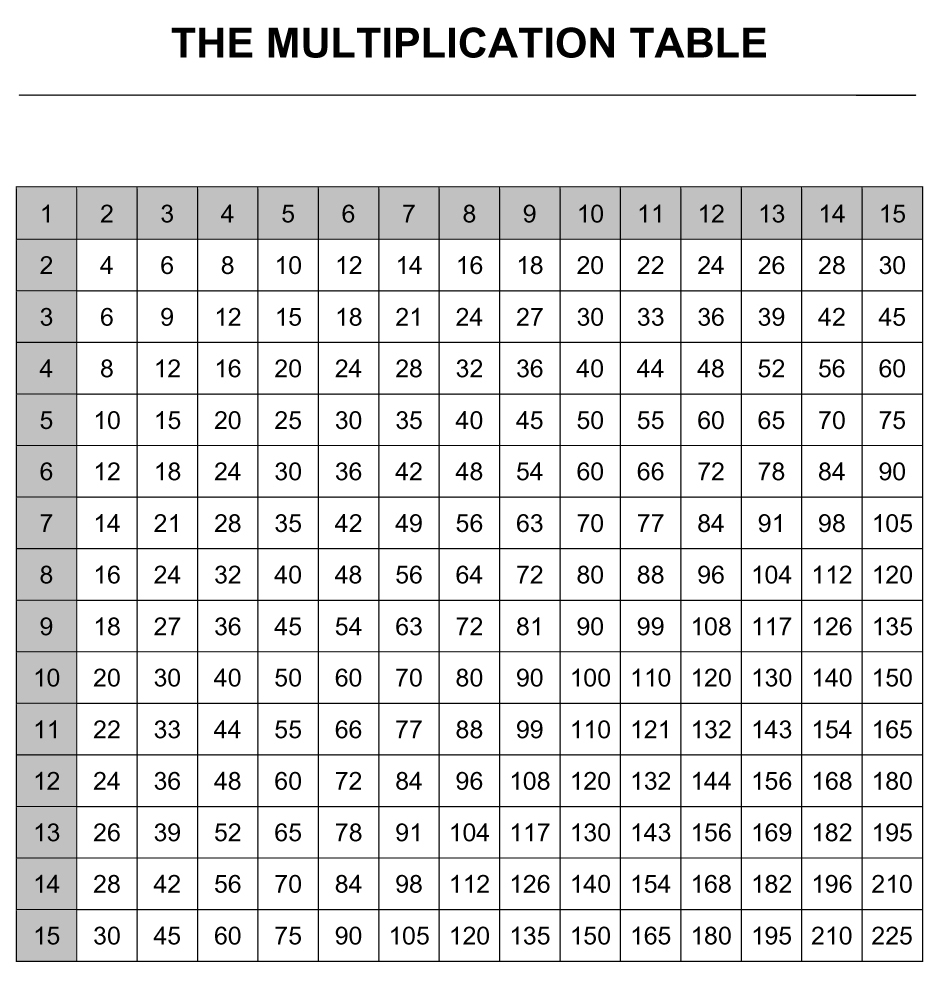 Multiplication Table 0 12 Printable Chart
