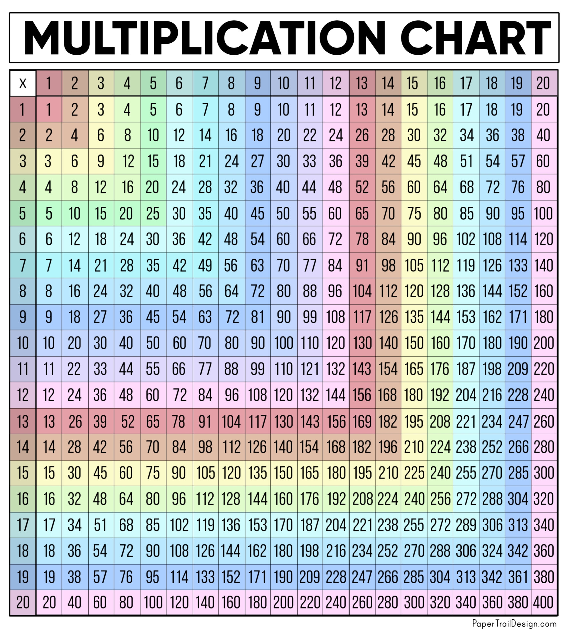 Multiplication Table Chart Printable Bromasop