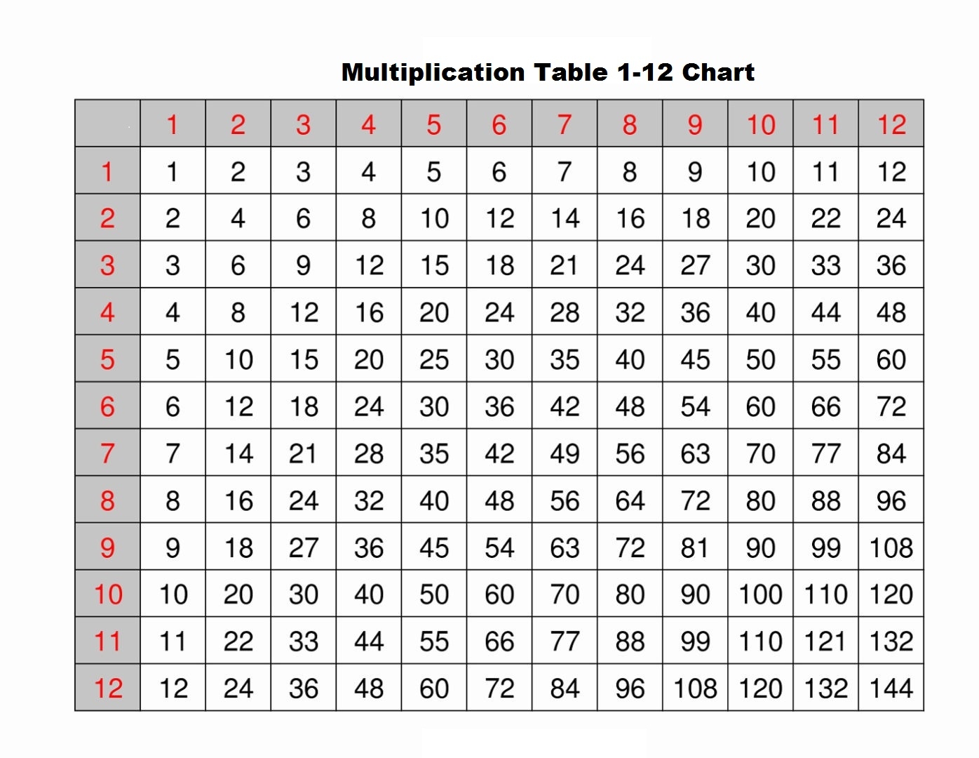 Multiplication Table Chart Printable Mserlsunshine