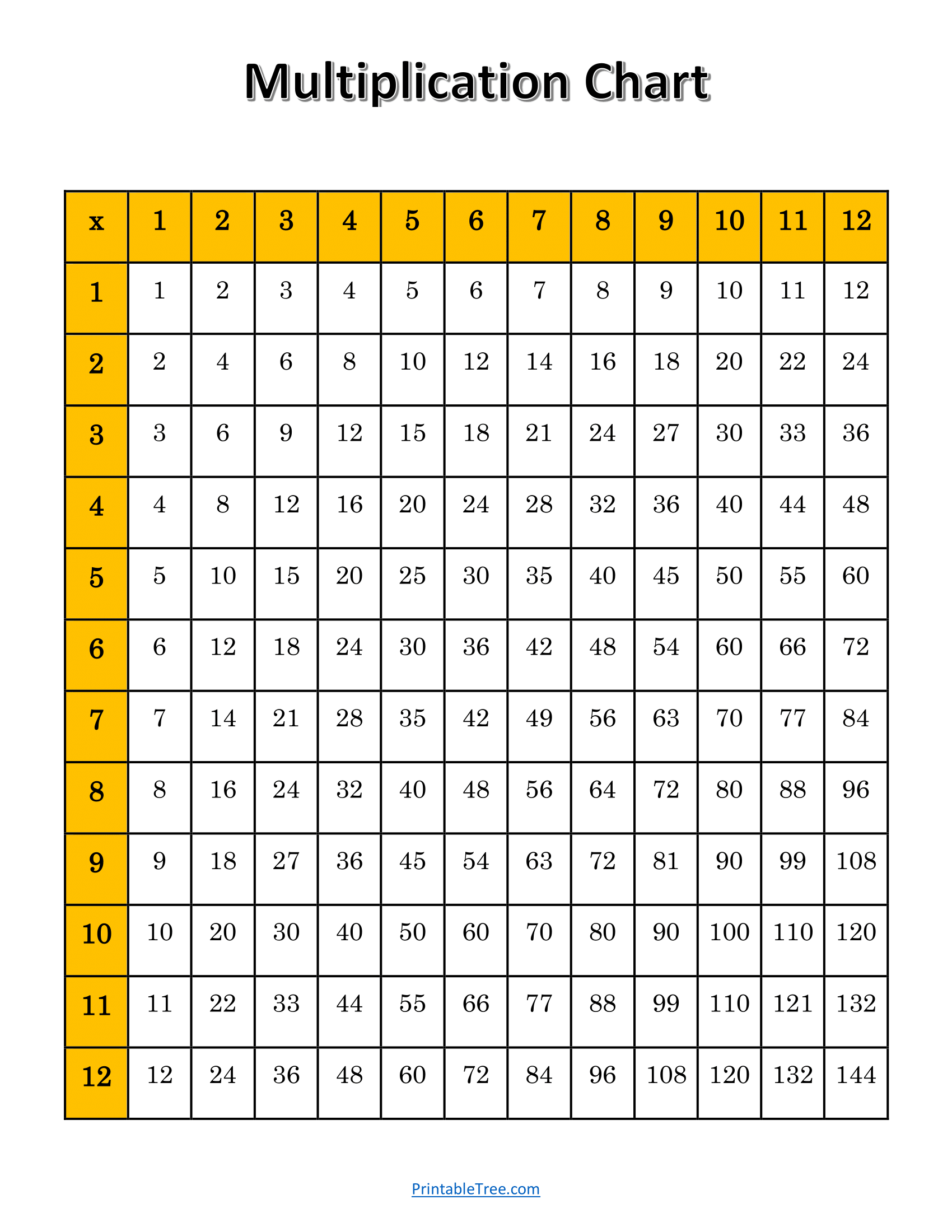 Multiplication Table Chart Printable Pdf Cabinets Matttroy