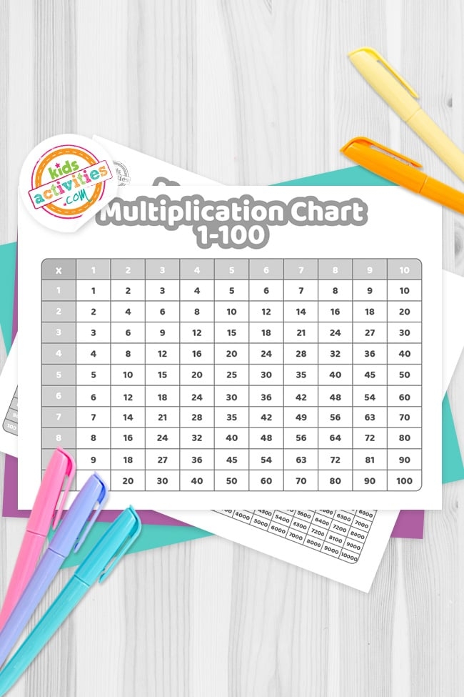 Multiplication Table Pdf 1 100 Chart Pdf Free Infoupdate