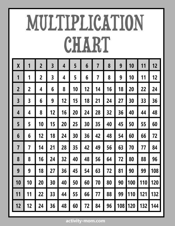 Multiplication Times Table Chart Printable Cabinets Matttroy