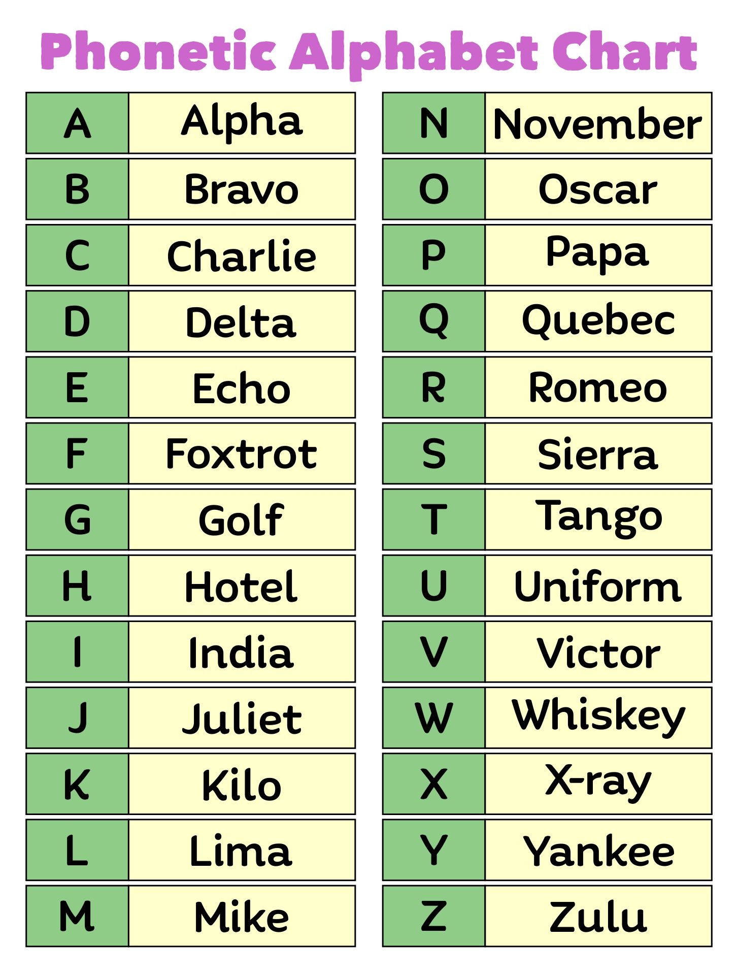 NATO Phonetic Alphabet Chart Download Printable PDF 60 OFF