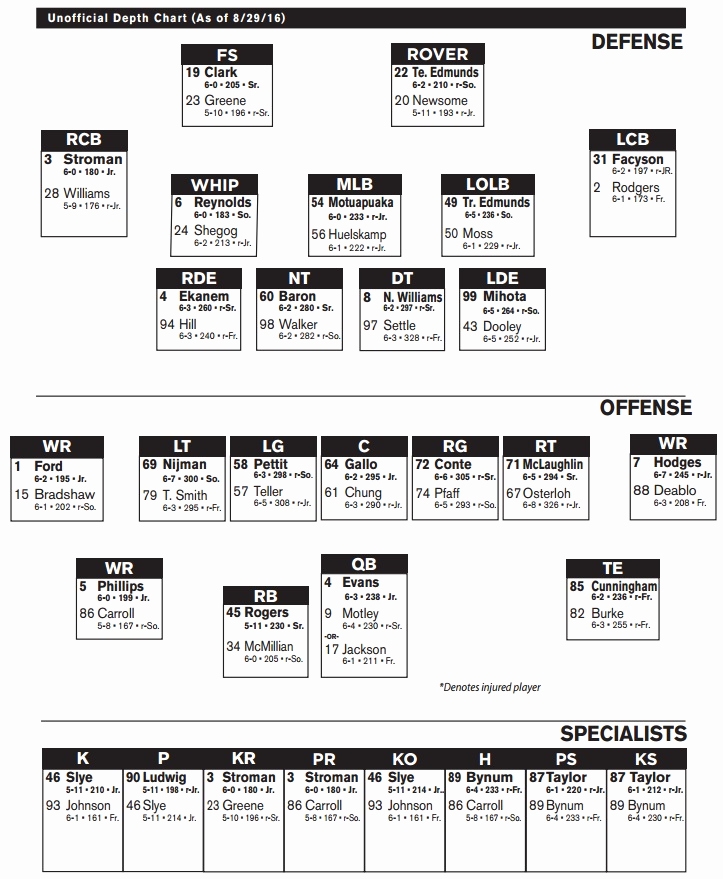 Nfl Depth Chart Printable