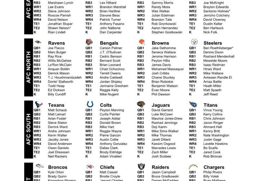 Nfl Depth Charts 2025 Pdf Printable Darcy L Parnell