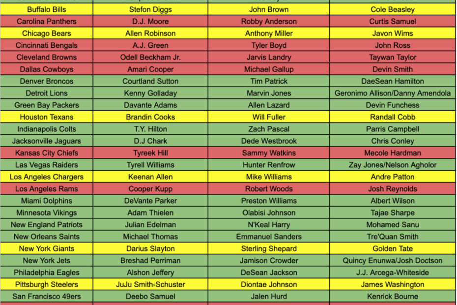 Nfl Depth Charts Fantasy Printable