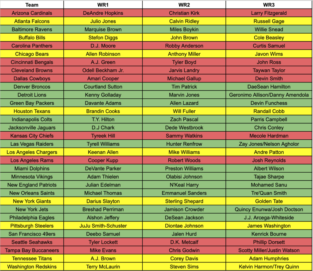 Nfl Depth Charts Fantasy Printable