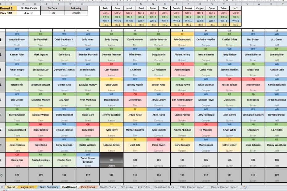 Nfl Printable Depth Chart Bruce H Harry